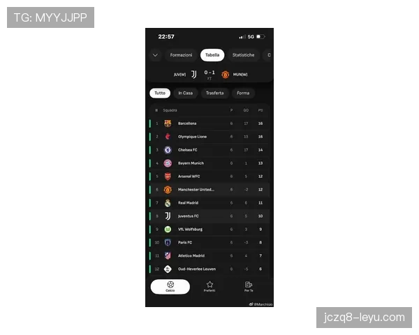 女足欧冠新赛制引入小组赛阶段，竞争格局全面升级