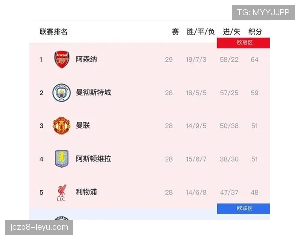 英超赛季预测：争冠格局与保级形势走势分析