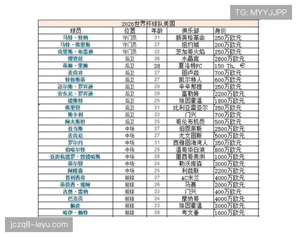 2026世界杯东道主球队晋级8强概率分析